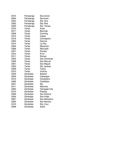 porac pampanga postal code.